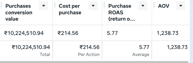 Dashboard screenshot — ₹ 1Cr+