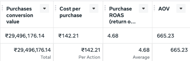 Dashboard screenshot — ₹ 2Cr+